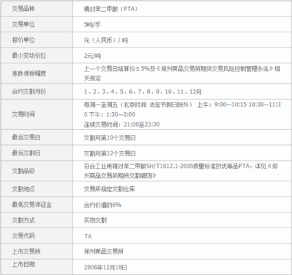 期货的开户条件？新政期货