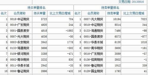 光大期货是央企吗？光大期货评级