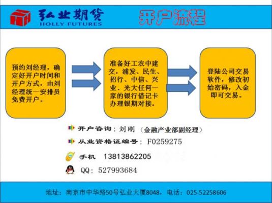 怎么买期货和开户？期货开户须知