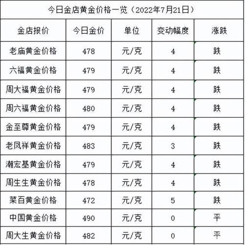 金价:金产品都有那些？无形期货实战