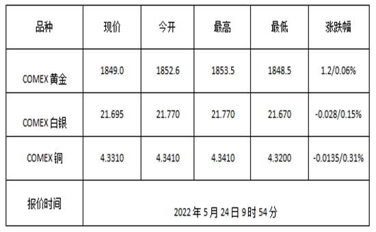 金价:金产品都有那些？无形期货实战