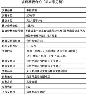 期货里的ru指的是什么意思？ru期货代码