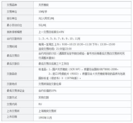 期货里的ru指的是什么意思？ru期货代码