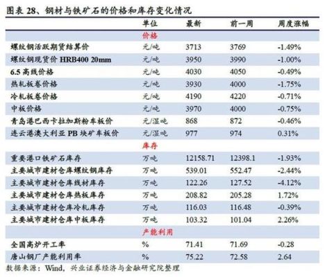 期货大涨意味着什么？稀土期货代码