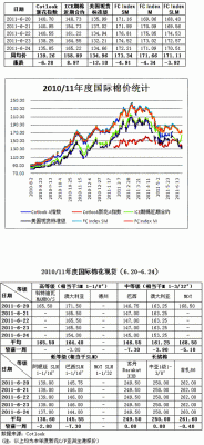 期货，哪里能看到现货的报价？金融期货现货