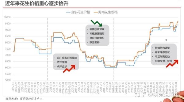 期货，哪里能看到现货的报价？金融期货现货