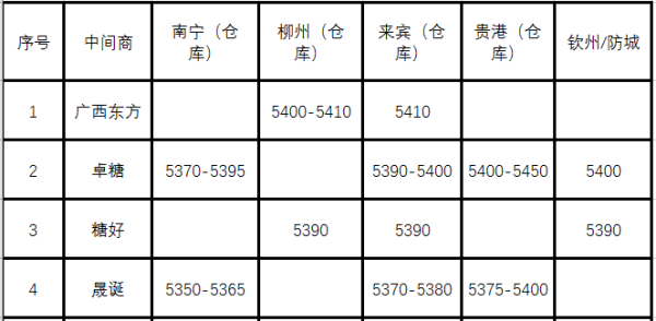 期货，哪里能看到现货的报价？金融期货现货