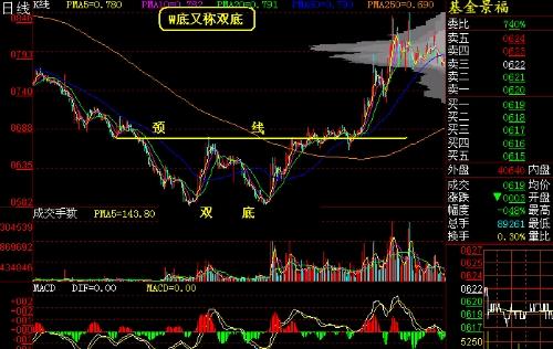 股票K线图怎么看?期货K线图和股票K线图是一样的吗？k线图期货