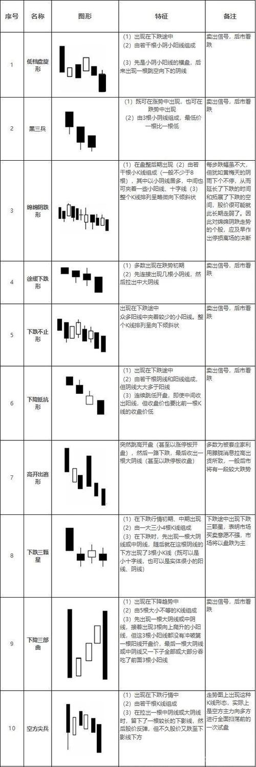 股票K线图怎么看?期货K线图和股票K线图是一样的吗？k线图期货