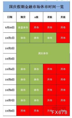 期货年底休市是哪天？国庆期货休市