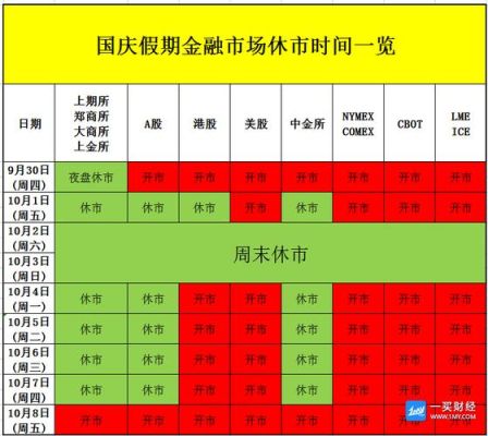 期货年底休市是哪天？国庆期货休市
