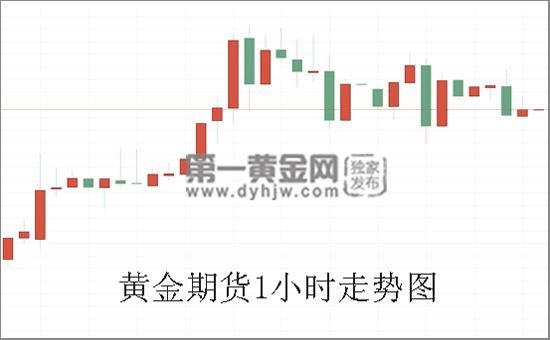 期货指标黄金率怎么用？黄金期货波动
