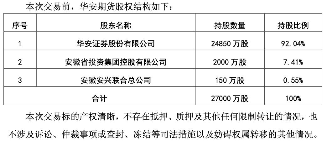在安徽做期货有哪几家比较好，我们这有华安期货，华安期货怎么样，资金安全吗，信誉怎么样？深圳华安期货