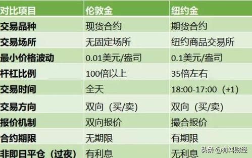 COMEX黄金期货是什么？黄金期货comex