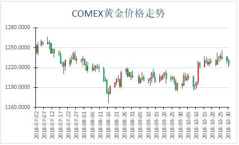 COMEX黄金期货是什么？黄金期货comex