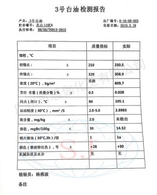 怎样从宁煤集团开户采购白油？神华期货开户