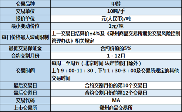 期货软件上我怎么看不到甲醇和乙醇？燃料乙醇期货