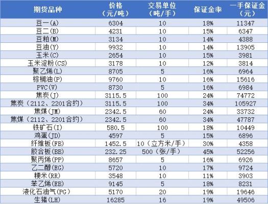 永安期货软件怎么查保证金比例？永安期货代理