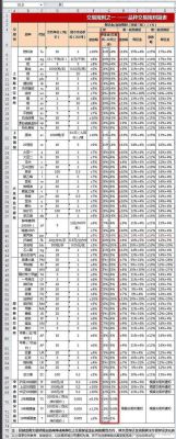 永安期货软件怎么查保证金比例？永安期货代理