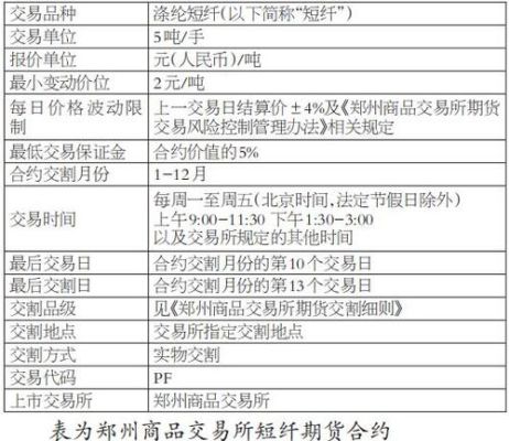 期货的合约交割是什么意思？合约期货