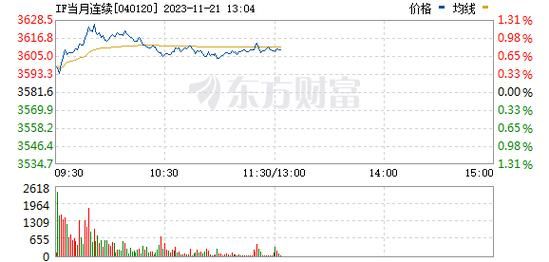 股指期货040120 060120各代表什么？股指期货号码