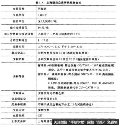 期货合约的标准化及其重要性？期货合约交易