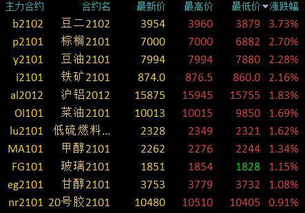 期货铜多少钱一吨？铜期货指数