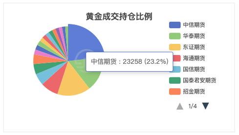 沪金2304什么意思？上海期货金