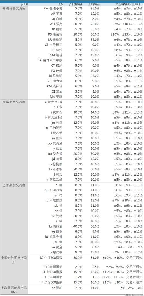 沪金2304什么意思？上海期货金