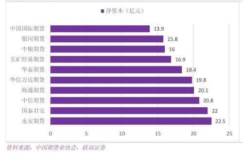期货公司有什么岗位,刚进入期货公司做什么比较好？期货从业分析