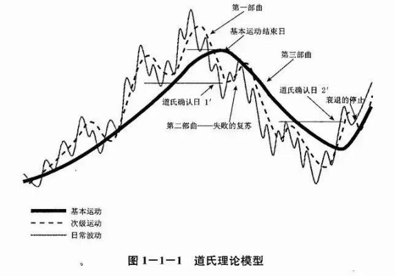 趋势结构理论创始人？期货技术派