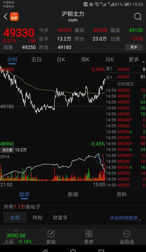 请问、在那可以实时看到期货的走势？期货实时走势