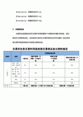 商品期货交易规则详解？期货的规则