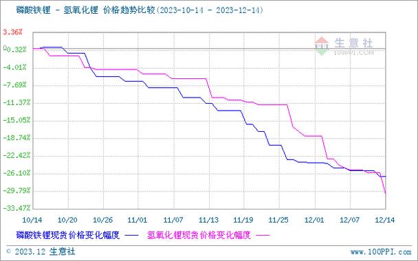 中天期货沈阳营业部碳酸锂期权行情看不到？北京中天期货