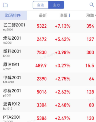原油股票有哪些？岳阳期货公司