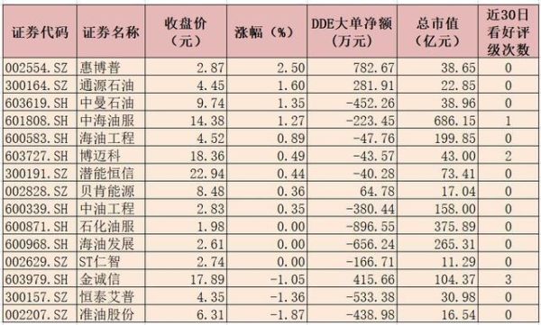 原油股票有哪些？岳阳期货公司