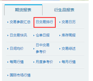 如何查询期货公司持仓数据？期货信息收集