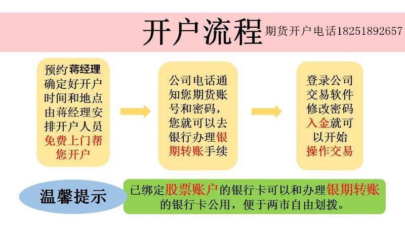 商品期货开户的条件？期货开户规定