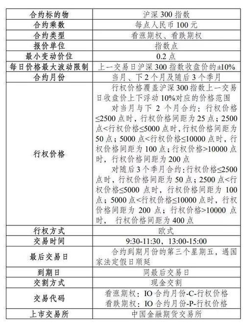 商品期货开户的条件？期货开户规定