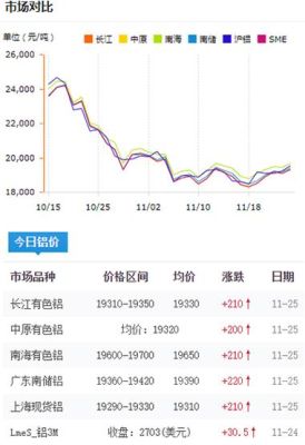 铝锭期货怎么做？铝锭价怎么看？请大侠帮忙？今日铝锭期货