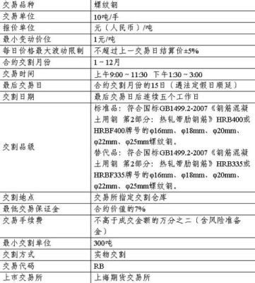 螺纹钢期货当月交割和现货价格一致吗？螺纹期货交割