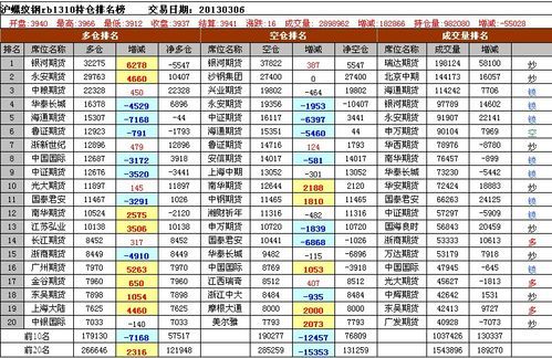螺纹钢期货当月交割和现货价格一致吗？螺纹期货交割