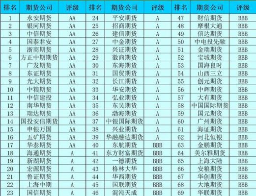 同花顺期货开户哪家公司好？深圳期货排名