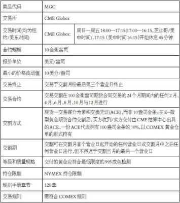 期货换合约是什么意思？期货转合约