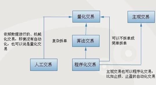 什么是量化?数字货币交易过程中的量化是什么意思？期货量化指标