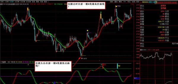求多空比率净额技术指标公式？期货指标原码