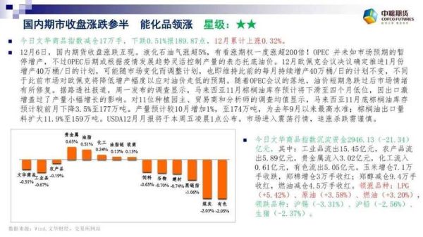 非农数据对农产品的影响？非农数据期货
