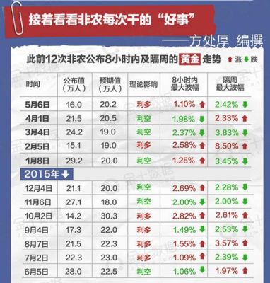 非农数据对农产品的影响？非农数据期货