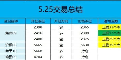 请问期货交易明细表怎么看？期货逐笔盈亏