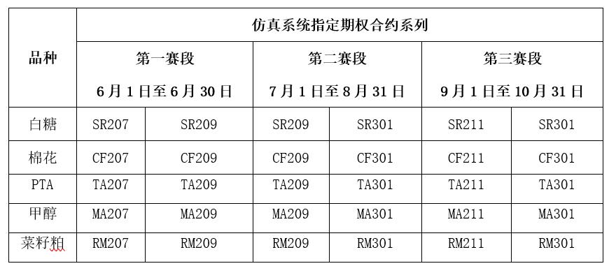 天纵期货大赛如何报名？期货仿真申请